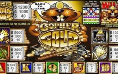 Gopher Gold Slot: Your Chance at a Whopping Jackpot!